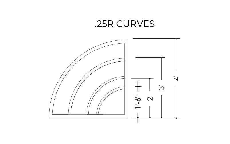.25R Curves