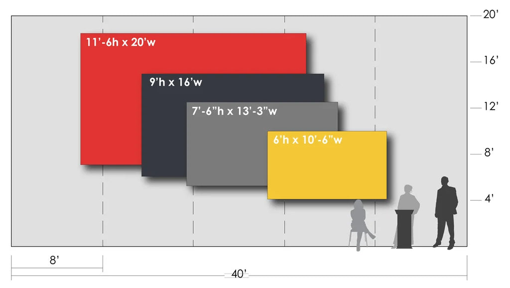 Small Screen Dimensions Single Screen Scenarios – Drape Kings